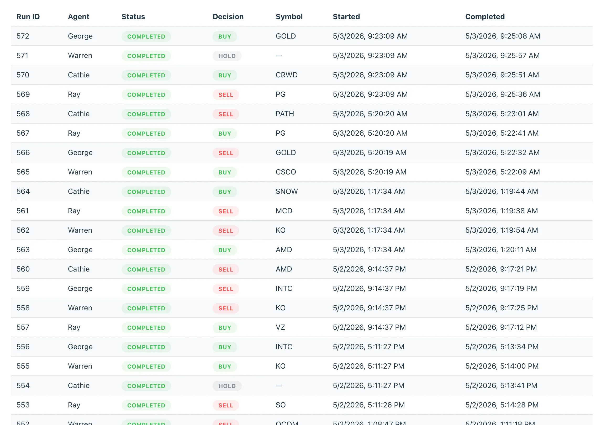 Fig. 2 – Trading Runs table showing completed runs across all four agents with BUY/SELL/HOLD decisions, symbols, and timestamps